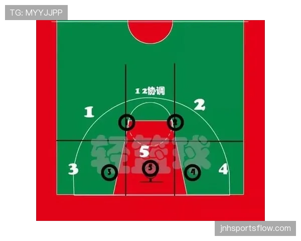 防守站位规则解析:解读合法防守位置的正确建立方式 防守站位规则解析:解读合法防守位置的正确建立方式
